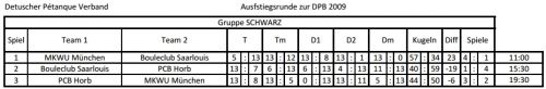 Spielplan Bundesliga Aufstiegsrunde 2009
